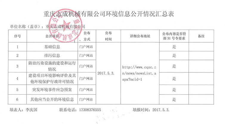 2017重慶志成機(jī)械有限公司環(huán)境信息公開表