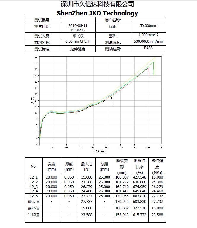 CPE磨砂袋的物理性質(zhì)，PE塑料袋與CPE塑料袋的區(qū)別(圖1)